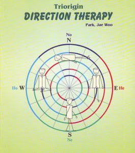 Triorigin Direction Therapy
